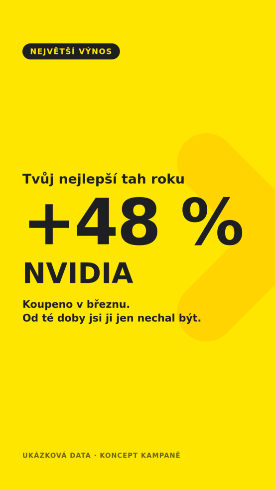 Wrapped: Tvůj nejlepší tah roku +48 % NVIDIA